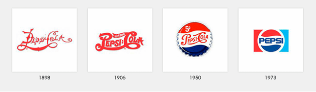 Эволюция логотипа Pepsi 1950-1991